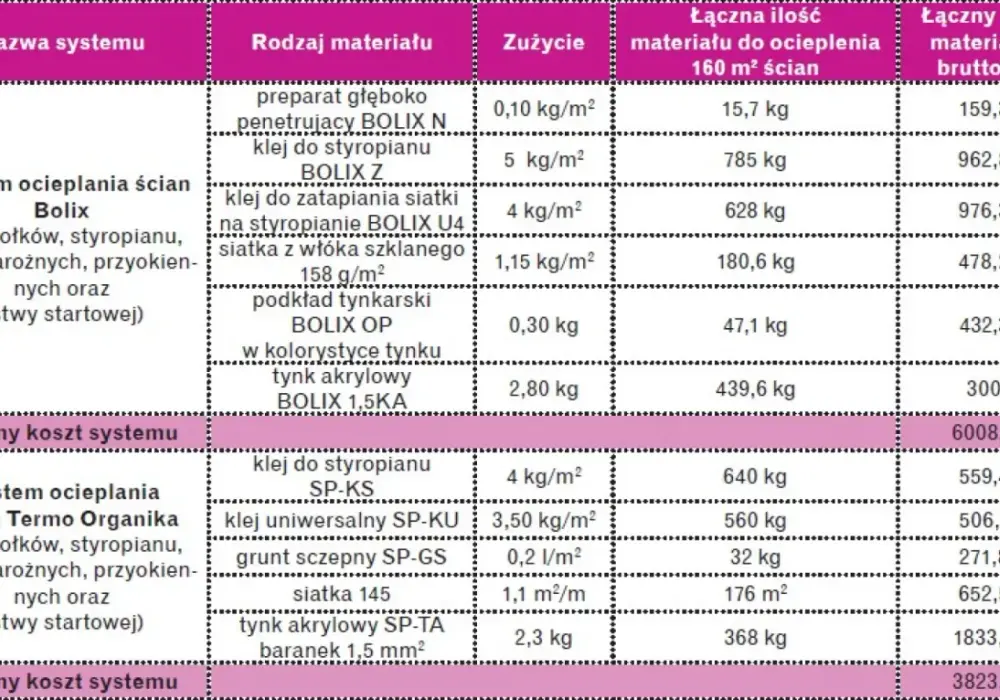 Kosztorys elewacji domu - Uniknij pułapek i dopłat!