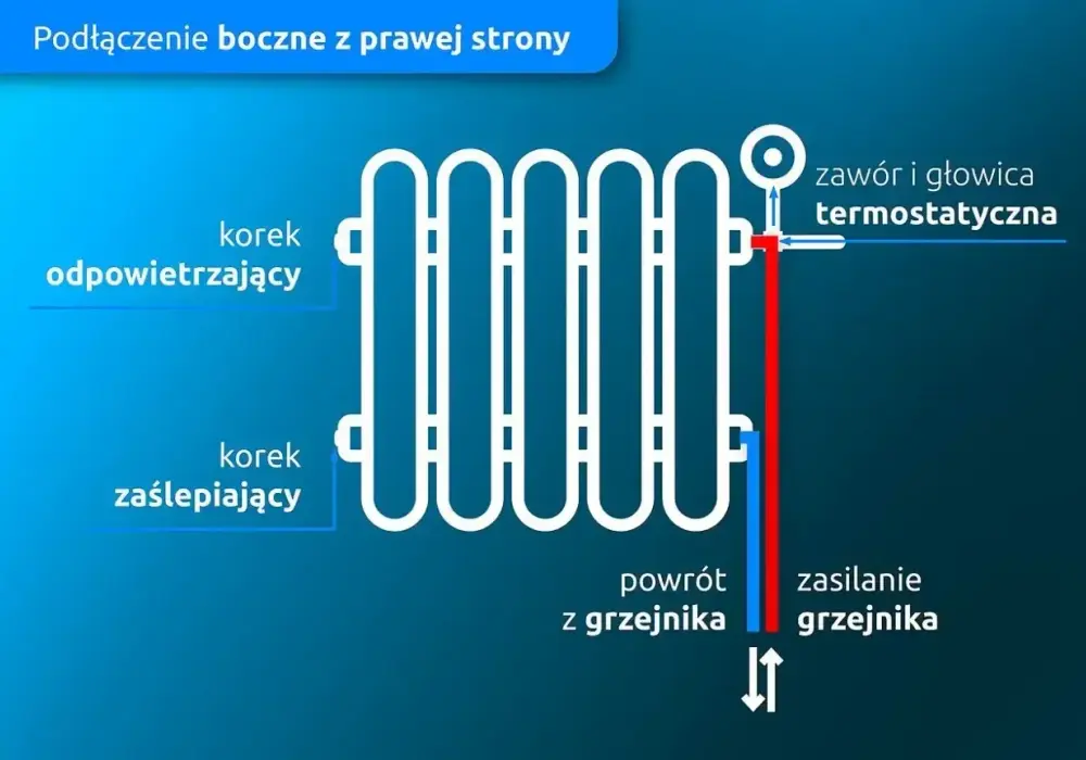 Grzejnik w poziomie? Jak go zamontować, by działał bez szumów