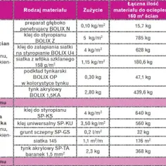 Przykładowy kosztorys elewacji: system Bolix (6008,90 zł) i Termo Organika (3823,06 zł).