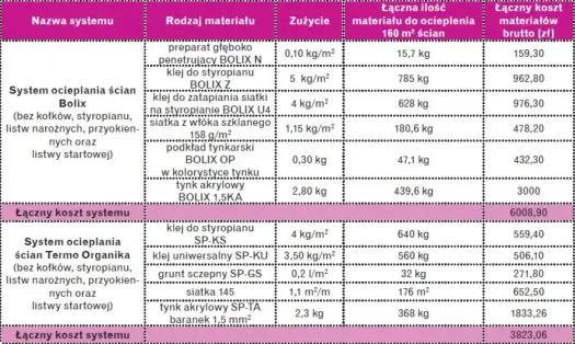 Kosztorys elewacji domu - Uniknij pułapek i dopłat!