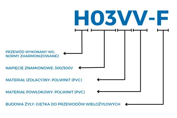 Oznaczenia kabli elektrycznych - jak czytać symbole i kolory
