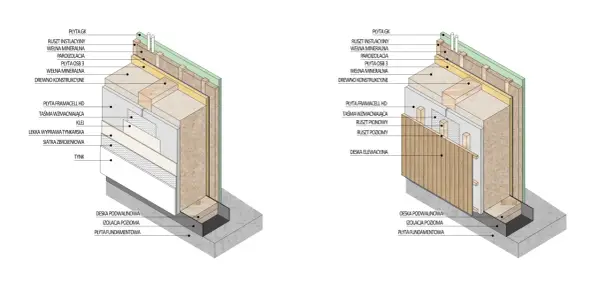 Ruszt fundamentowy - czy to rozwiązanie dla Twojego domu?