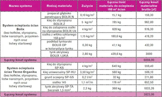 Kosztorys elewacji domu - Uniknij pułapek i dopłat!