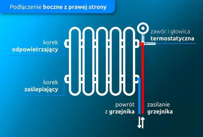 Grzejnik w poziomie? Jak go zamontować, by działał bez szumów