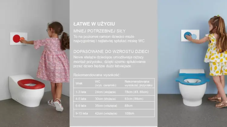 Wysokość WC od podłogi - Jaka jest ergonomiczna i zgodna z normami?